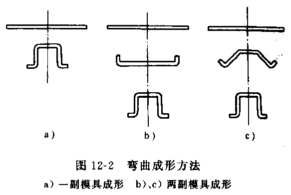 沖壓毛坯尺寸計(jì)算